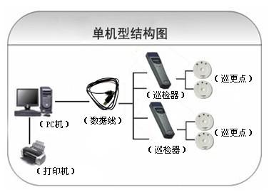 徐州巡更系统六号