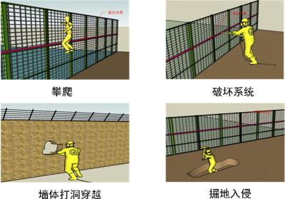 徐州周界防范报警系统四号