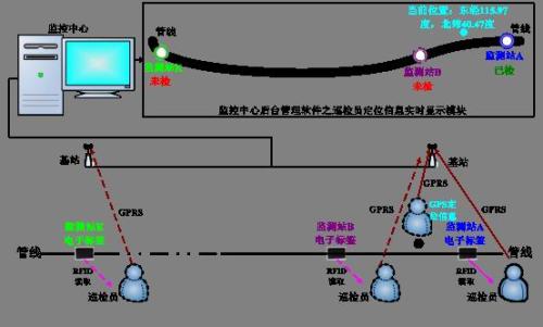 徐州巡更系统八号