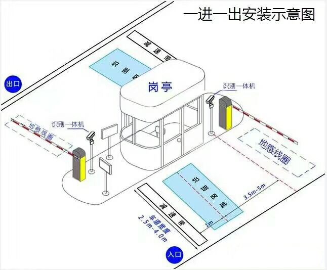 徐州标准车牌识别系统安装图