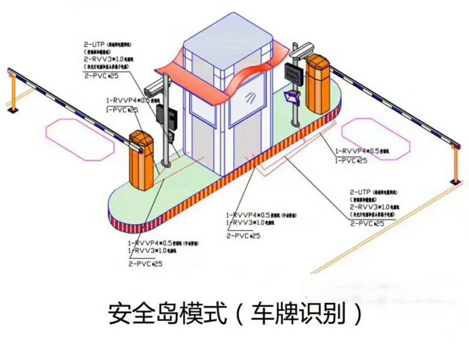 徐州双通道带岗亭车牌识别