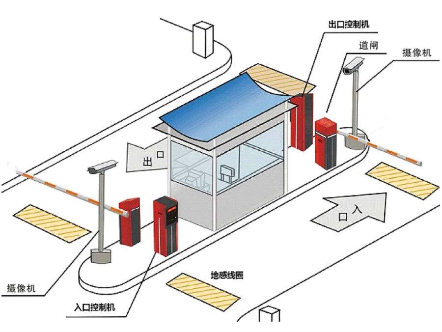 徐州标准双通道刷卡停车系统安装示意